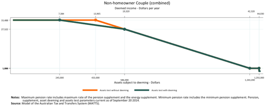 Non-homeowner couple (click for larger image)