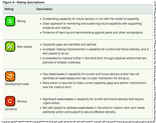 Rating descriptors