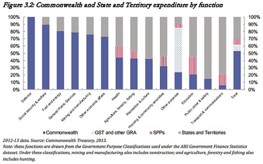 vfi sectors