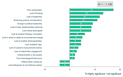 government impact reasons