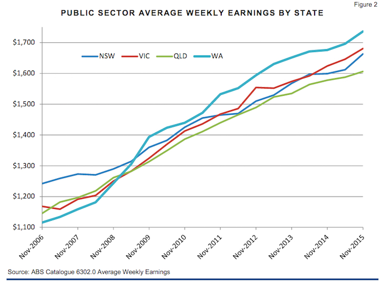 state wage growth comparison