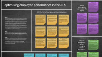 A Prezi from the APSC on pushing public servants to high performance