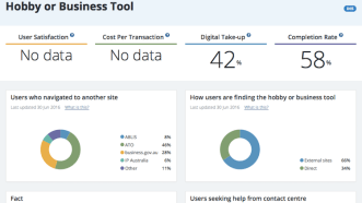 Government dashboards go live as DTO celebrates its first year