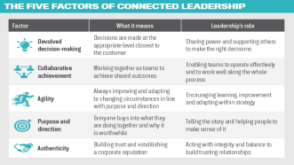 Is 'connected leadership' the new big thing?