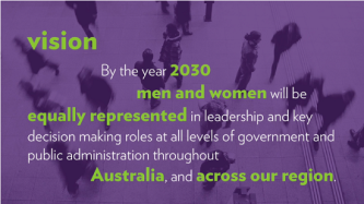 50/50 by 2030: how's Australia's gender equality tracking?