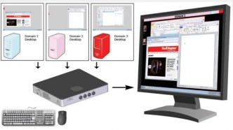 Defence and Data61 win IT awards with secure solution for air-gapped networks