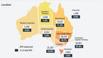 APS stats: casual workforce drops by a quarter in one year