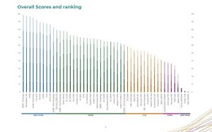 Aid transparency Index Fig 1