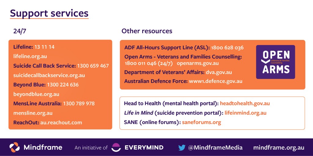 A card with the contact information for support services by Mindframe. It reads: Support services 24/7 Lifeline: 13 11 14 lifeline.org.au Suicide Call Back Service: 1300 659 467 suicidecallbackservice.org.au Beyond Blue: 1300 224 636 beyondblue.org.au MensLine Australia: 1300 789 978 mensline.org.au Reachout: au.reachout.com Other resources ADF All-Hours Support Line (ASL): 1800 628 036 Open Arms - Veterans and Families Counselling 1800 011 046 (24/7) openarms.gov.au Department of Veterans' Affairs: dva.gov.au Australian Defence Force: www1.defence.gov.au Head to Health (mental health portal): headtohealth.gov.au Life in Mind (suicide prevention portal): lifeinmind.org.au SANE (online forums): saneforums.org