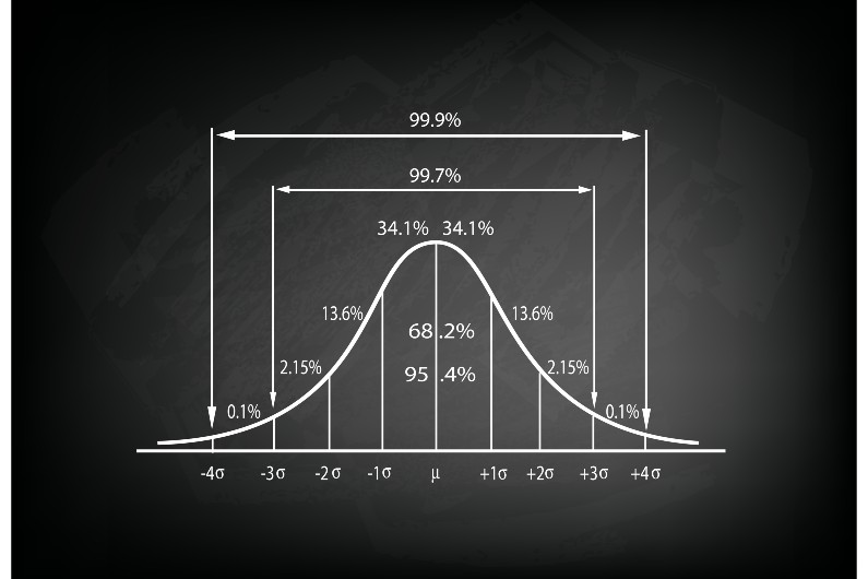 standard deviation